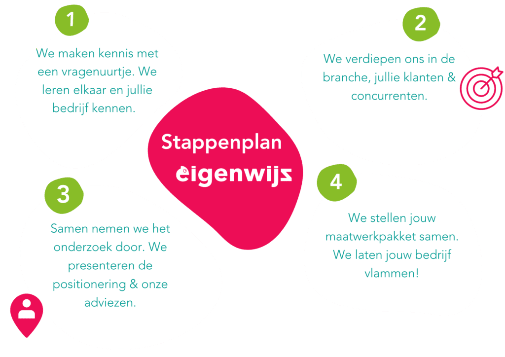 Over Eigenwijz | Eigenwijz