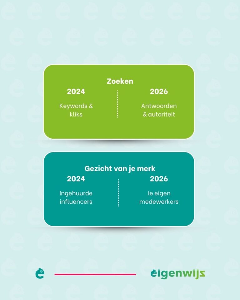 Marketing is veranderd! | Eigenwijz